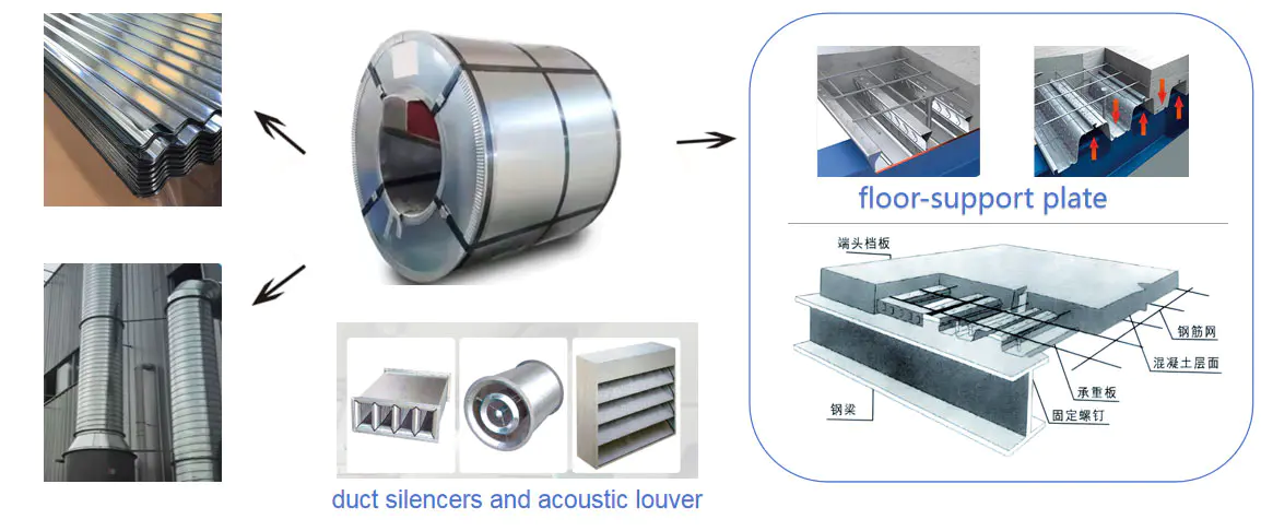 Galvanized Steel Coil