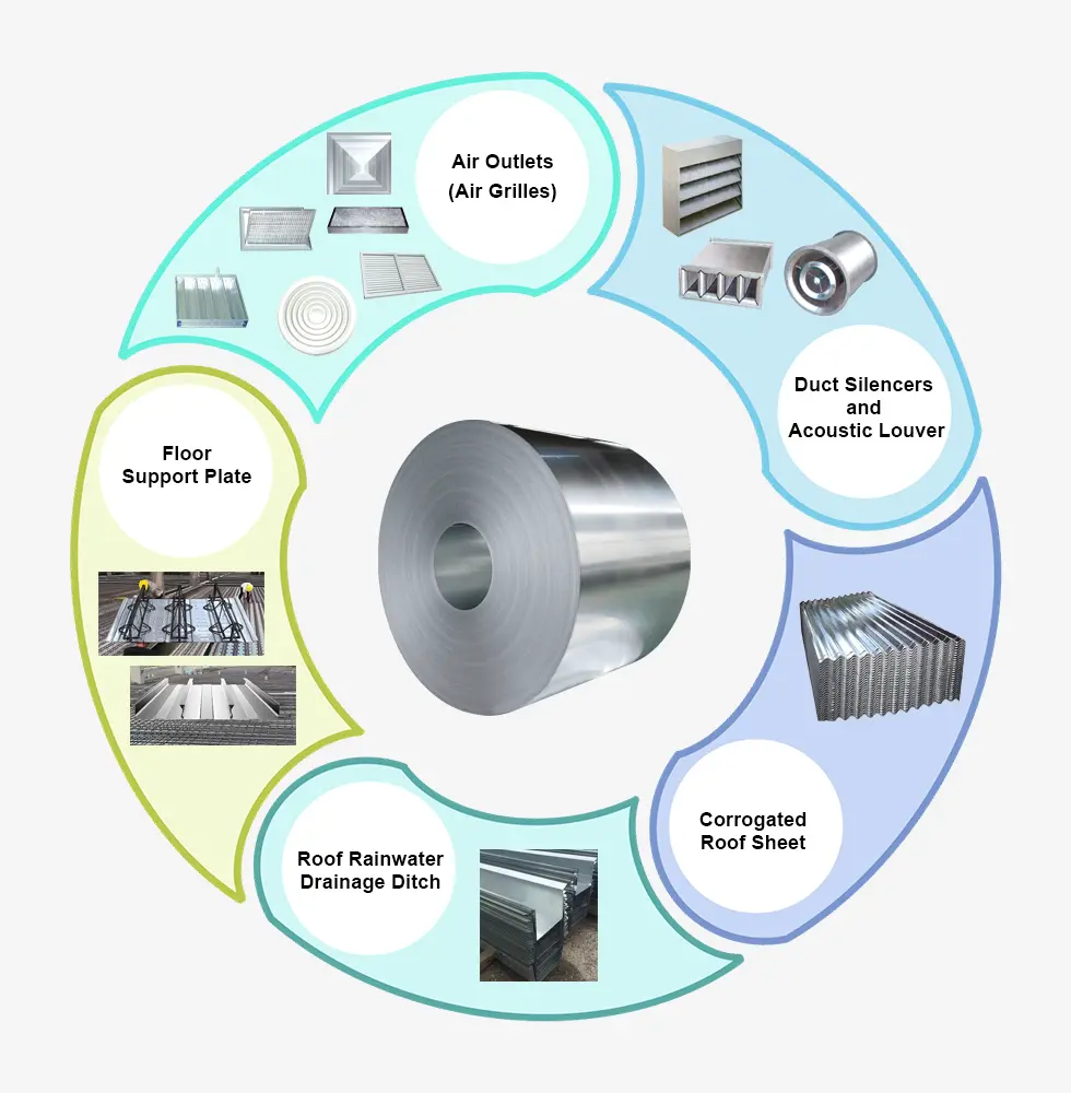Flower Printing Sandwich Wall Ppgi Ppgl Iron Coil