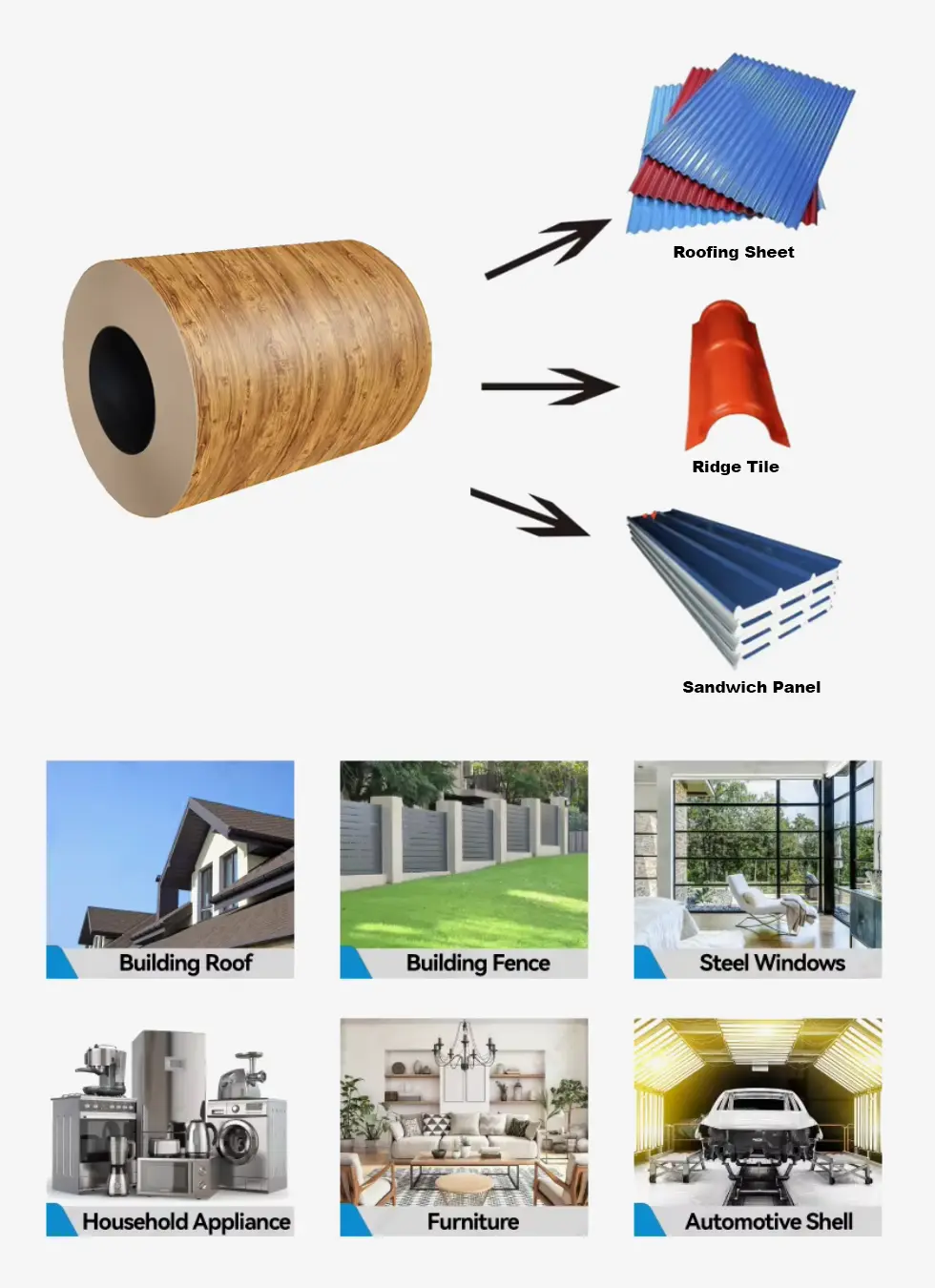 Flower Printing Sandwich Wall Ppgi Ppgl Iron Coil